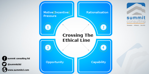 crossing-the-ethical